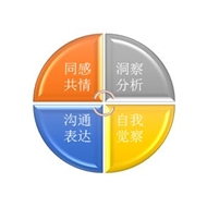 标题：4月28日-5月1日丨心理咨询师核心技能培训课程「甘肃·天水」
浏览次数：3086
发表时间：2017-04-17