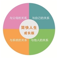 标题：8月15-19日丨NLP简快身心积极疗法基础训练课程「甘肃·天水」
浏览次数：3578
发表时间：2017-06-12